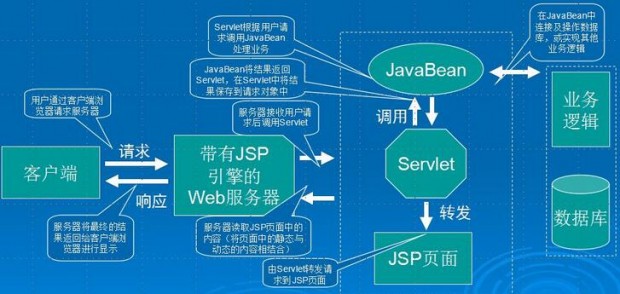 2017最新java应用架构,达内科技终极版解析